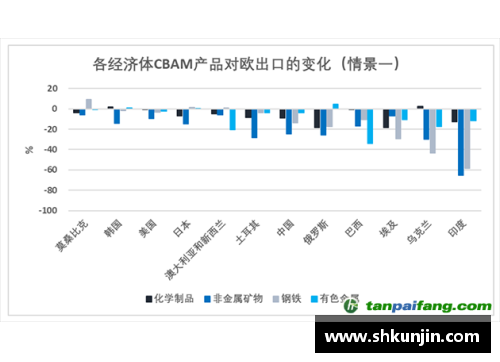 三分彩CBAM將是一種正宗的碳邊境調(diào)整機(jī)制